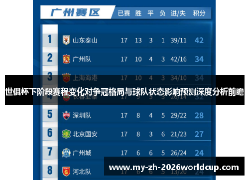 世俱杯下阶段赛程变化对争冠格局与球队状态影响预测深度分析前瞻