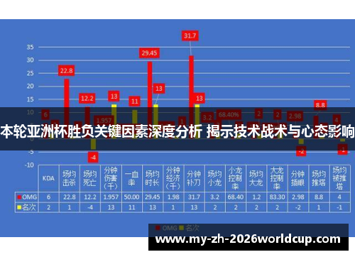 本轮亚洲杯胜负关键因素深度分析 揭示技术战术与心态影响