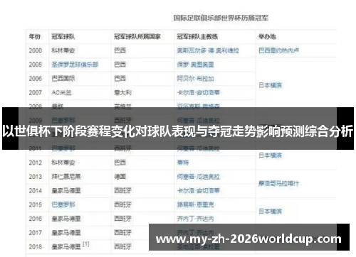 以世俱杯下阶段赛程变化对球队表现与夺冠走势影响预测综合分析