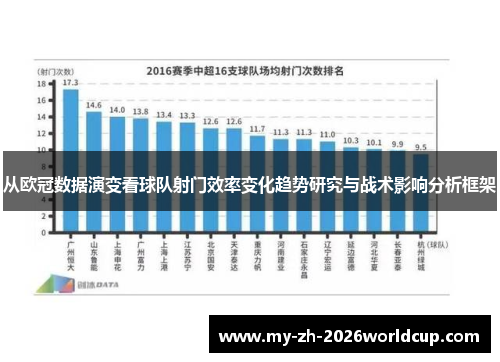 从欧冠数据演变看球队射门效率变化趋势研究与战术影响分析框架