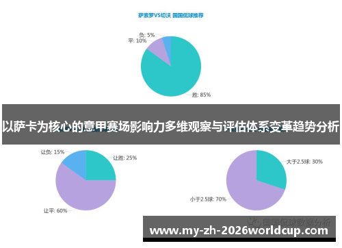 以萨卡为核心的意甲赛场影响力多维观察与评估体系变革趋势分析