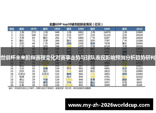 世俱杯未来阶段赛程变化对赛事走势与球队表现影响预测分析趋势研判