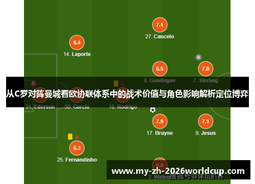 从C罗对阵曼城看欧协联体系中的战术价值与角色影响解析定位博弈