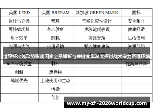 世界杯出线形势影响因素全景解析与关键变量深度探讨战术实力赛程环境 世界杯出线形势影响因素全景解析与关键变量深度探讨战术实力赛程环境