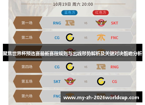 聚焦世界杯预选赛最新赛程规则与出线形势解析及关键对决前瞻分析 聚焦世界杯预选赛最新赛程规则与出线形势解析及关键对决前瞻分析