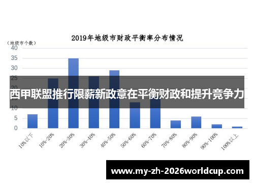 西甲联盟推行限薪新政意在平衡财政和提升竞争力 西甲联盟推行限薪新政意在平衡财政和提升竞争力