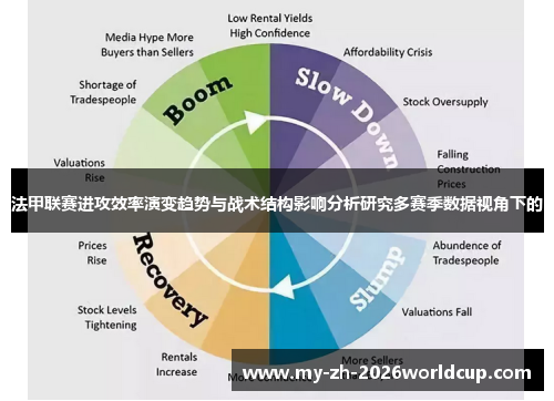 法甲联赛进攻效率演变趋势与战术结构影响分析研究多赛季数据视角下的