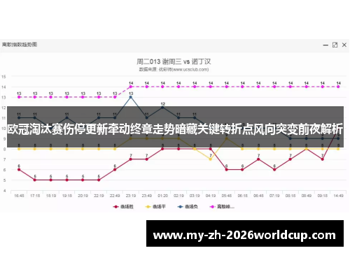 欧冠淘汰赛伤停更新牵动终章走势暗藏关键转折点风向突变前夜解析