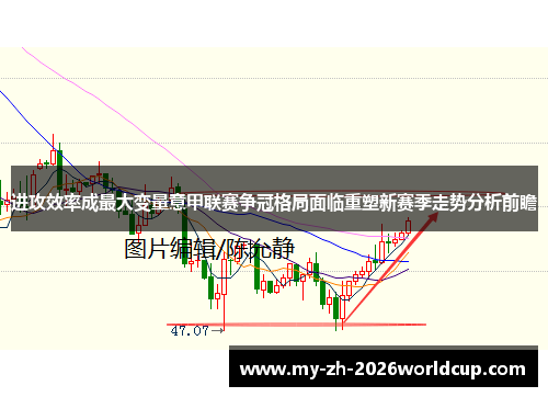 进攻效率成最大变量意甲联赛争冠格局面临重塑新赛季走势分析前瞻 进攻效率成最大变量意甲联赛争冠格局面临重塑新赛季走势分析前瞻