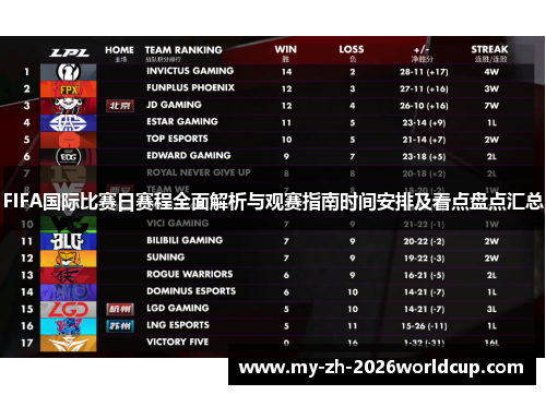 FIFA国际比赛日赛程全面解析与观赛指南时间安排及看点盘点汇总 FIFA国际比赛日赛程全面解析与观赛指南时间安排及看点盘点汇总