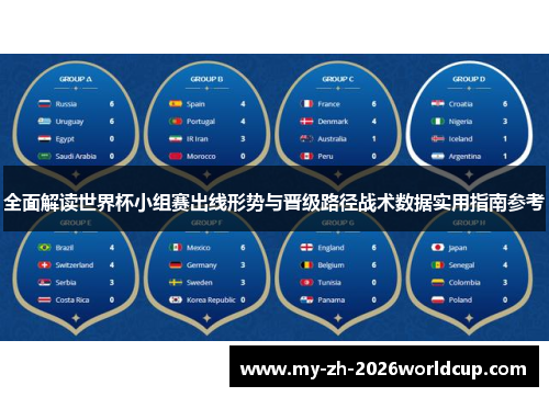 全面解读世界杯小组赛出线形势与晋级路径战术数据实用指南参考 全面解读世界杯小组赛出线形势与晋级路径战术数据实用指南参考