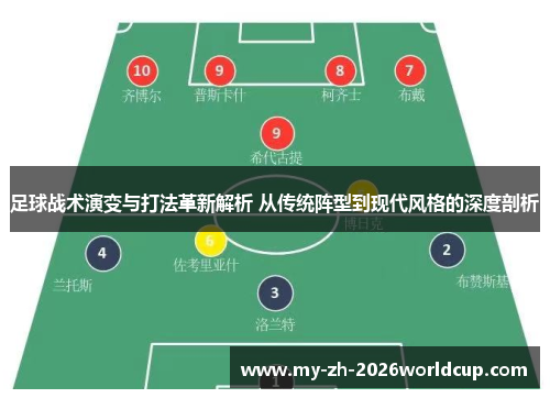 足球战术演变与打法革新解析 从传统阵型到现代风格的深度剖析 足球战术演变与打法革新解析 从传统阵型到现代风格的深度剖析